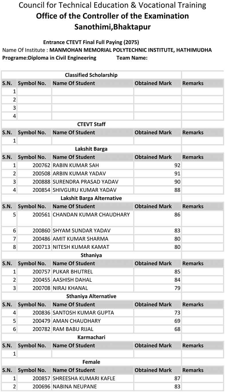 Civil manmohan-01