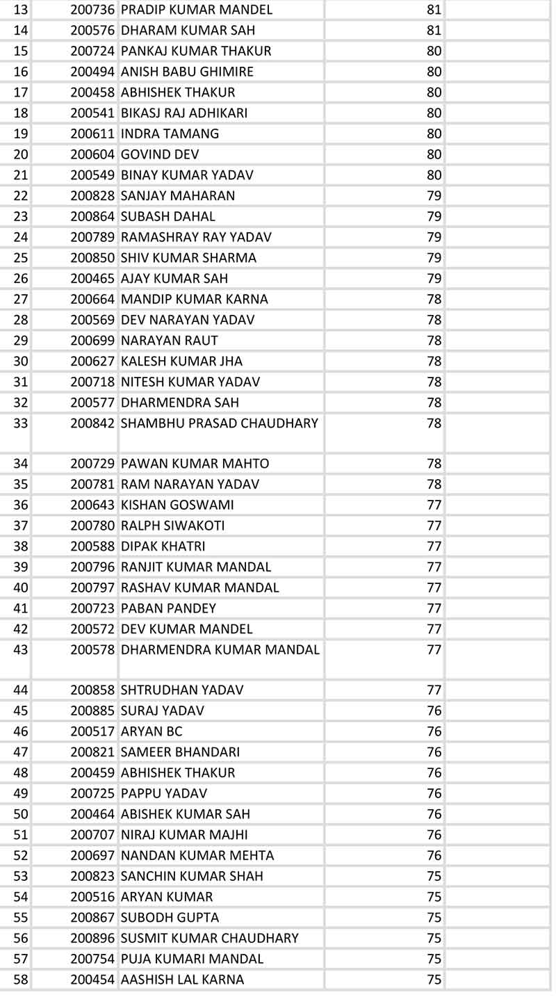 Civil manmohan-04