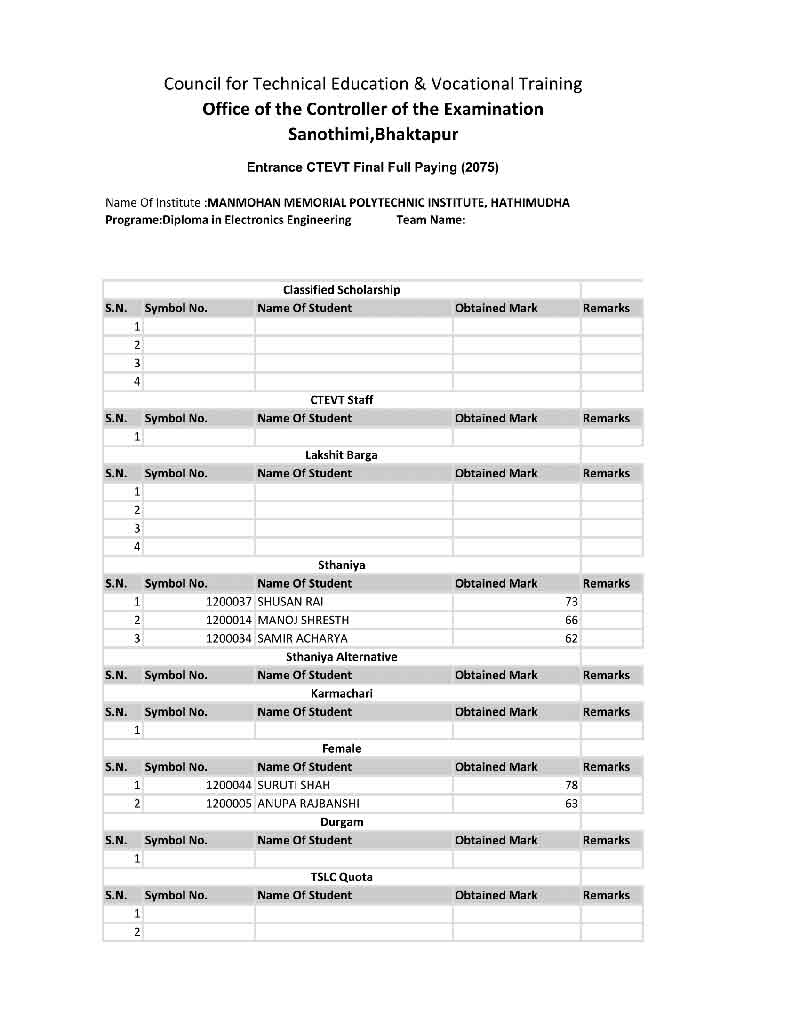 Electronics manmohan-1