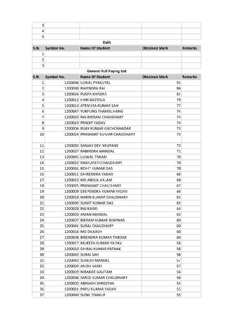 Electronics manmohan-2