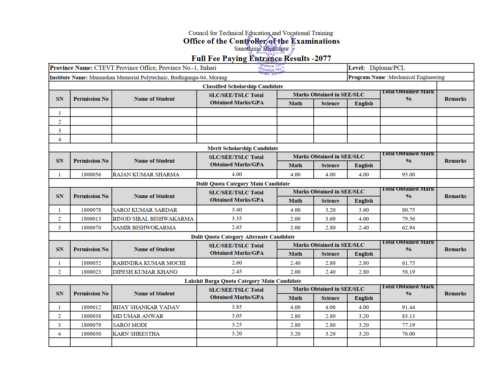 Manmohan PI DME 1