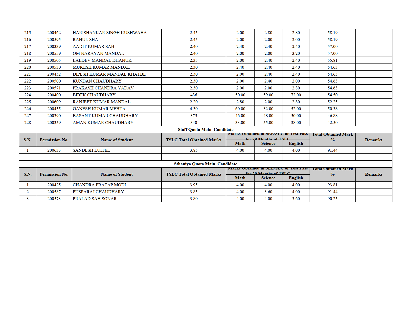 Manmohan Civil 12